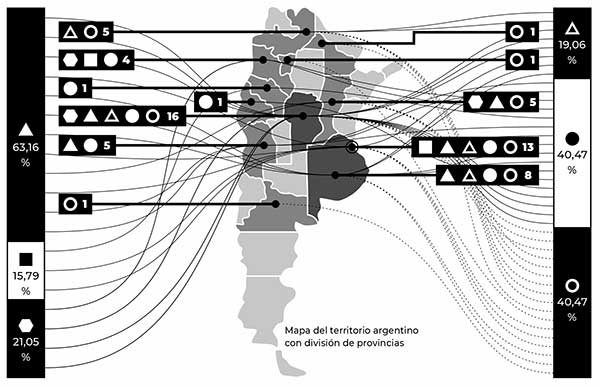 La educación de arquitectura del paisaje en Argentina